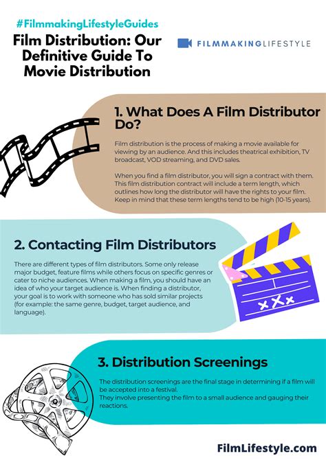 what is a movie distribution